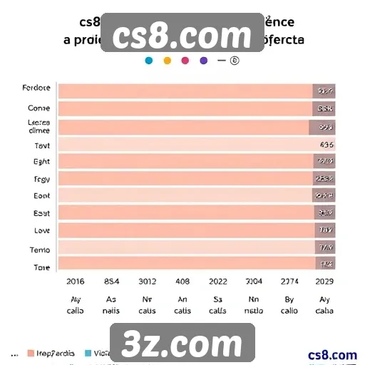 Dados sobre a audiência do portal cs8.com